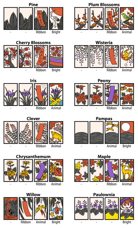 Hanafuda Yaku Chart