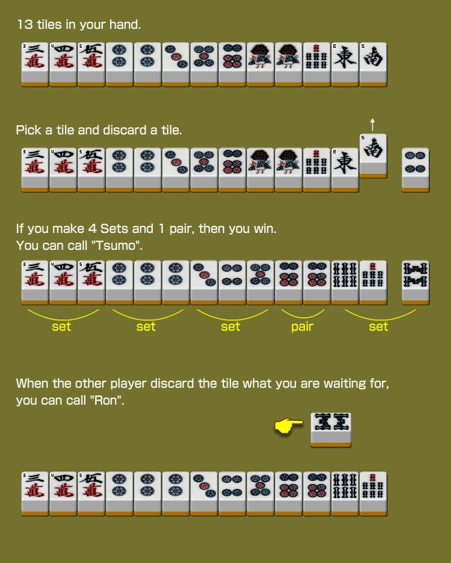 How To Play Mahjong 